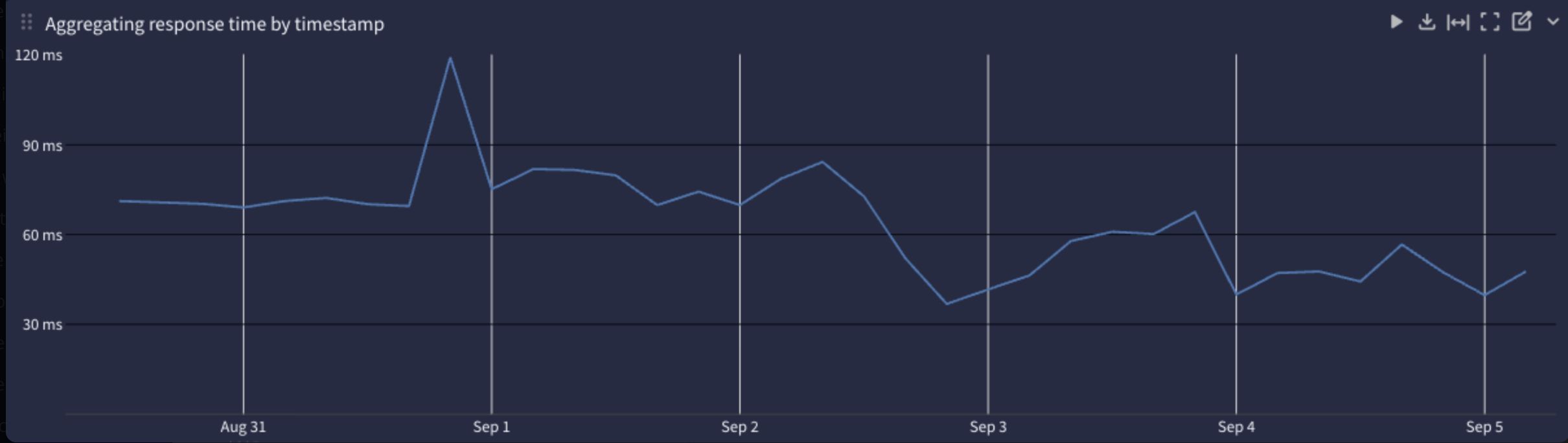Screenshot der Latenzverbesserung